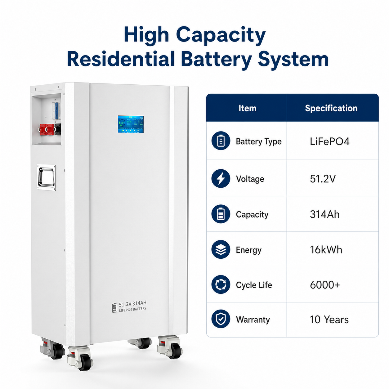 Armazém conservado em estoque da UE 51.2V 314Ah 16kWh LiFePO4 bateria ESS da Polônia | Sistema de armazenamento de energia solar residencial com BMS | Entrega rápida