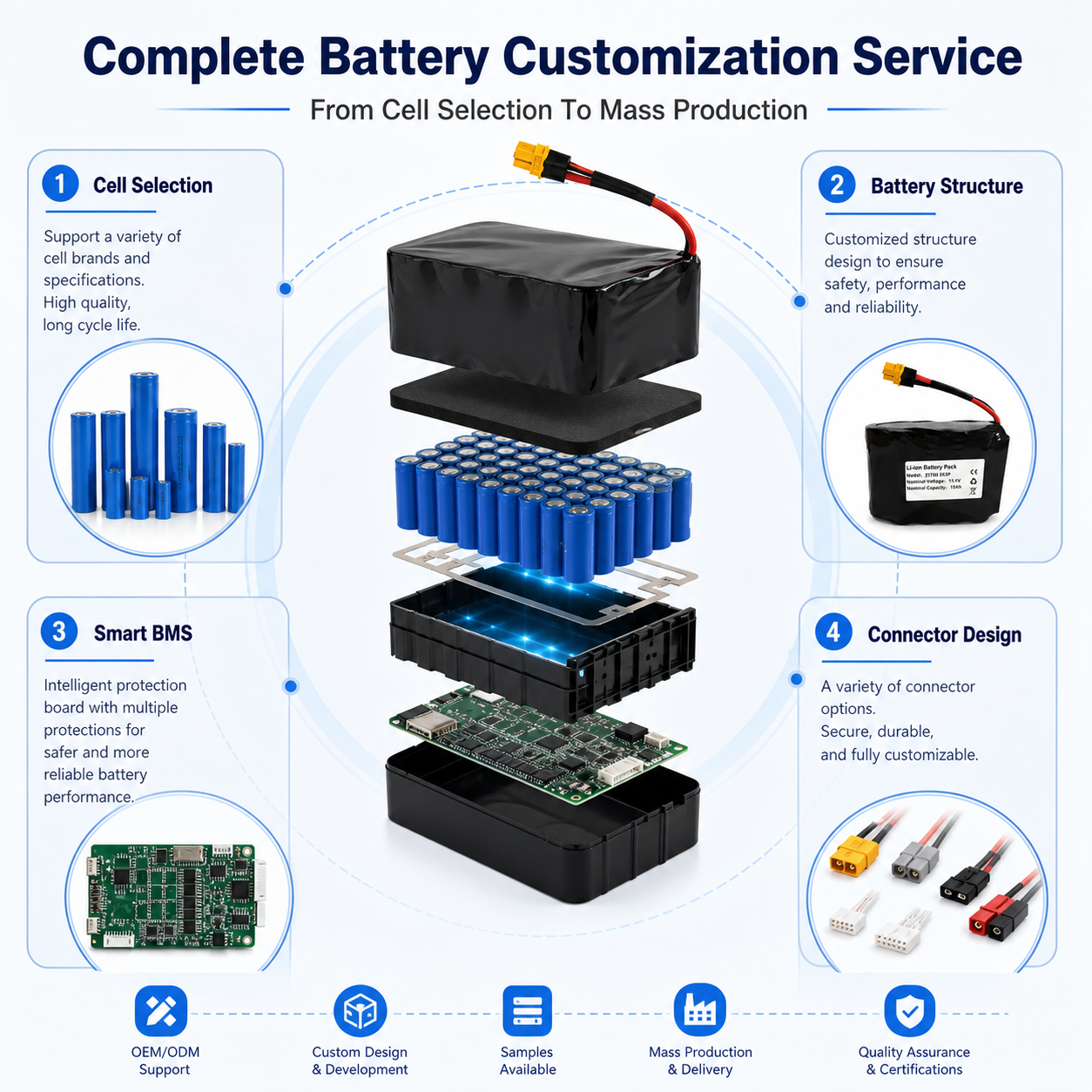 21700 Pack Battery 3.7v 7.4v 11.1v 14.8v 22.2v Lithium Battery 3500mah 4400mah 5200mah 7800mah 8800mah Lithium Ion Battery Pack - Image 2