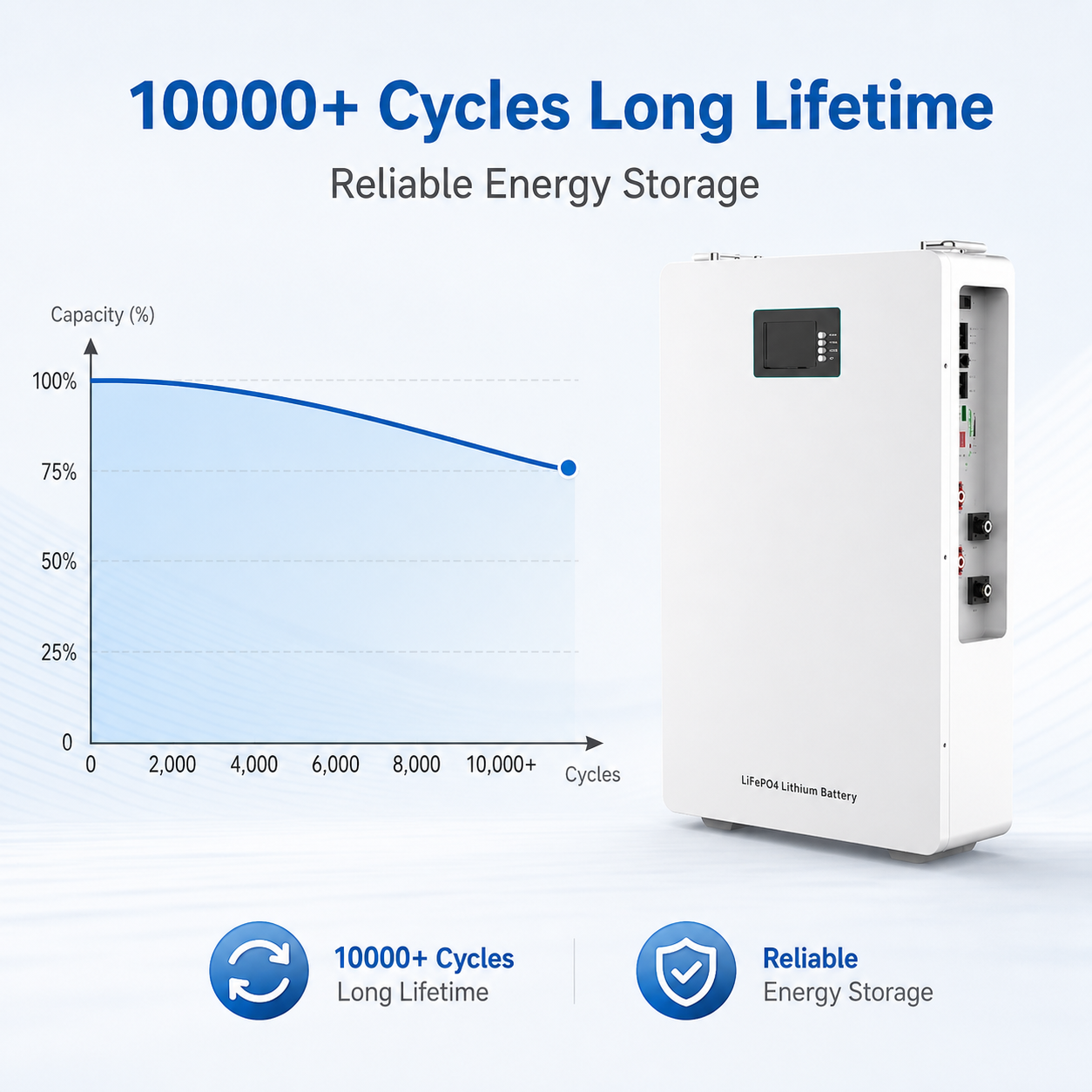 51.2Bateria solar montada na parede V 100Ah LiFePO4 com estoque de armazém da UE para sistema de armazenamento de energia residencial - Imagem 2