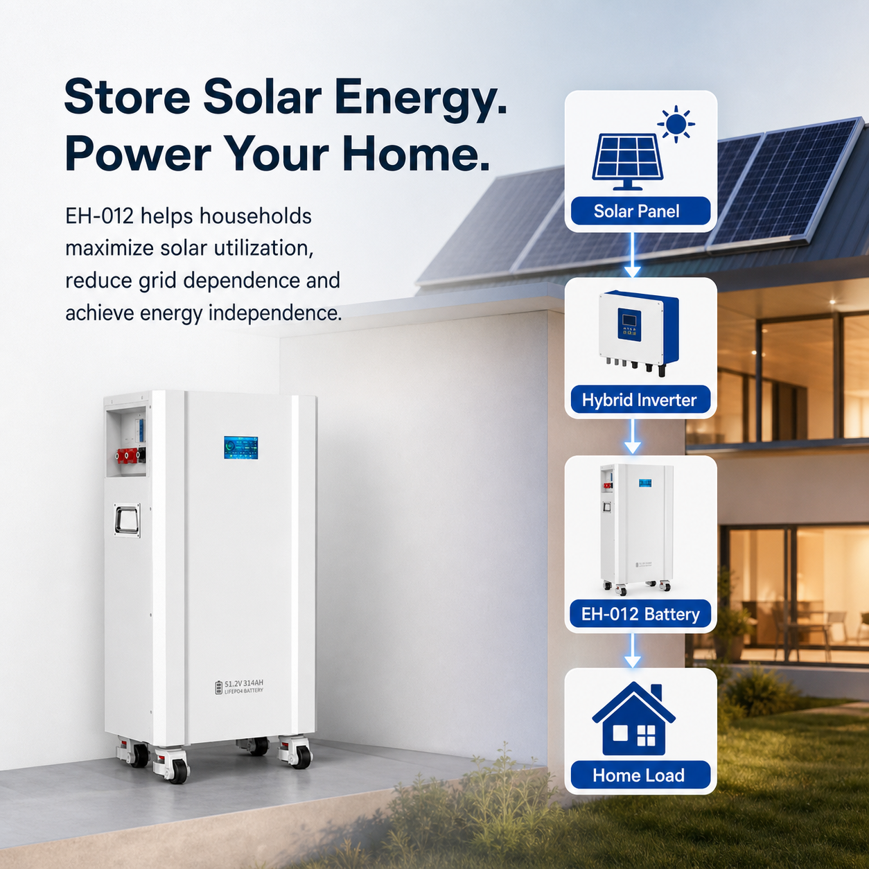 Armazém conservado em estoque da UE 51.2V 314Ah 16kWh LiFePO4 bateria ESS da Polônia | Sistema de armazenamento de energia solar residencial com BMS | Entrega rápida - Imagem 2