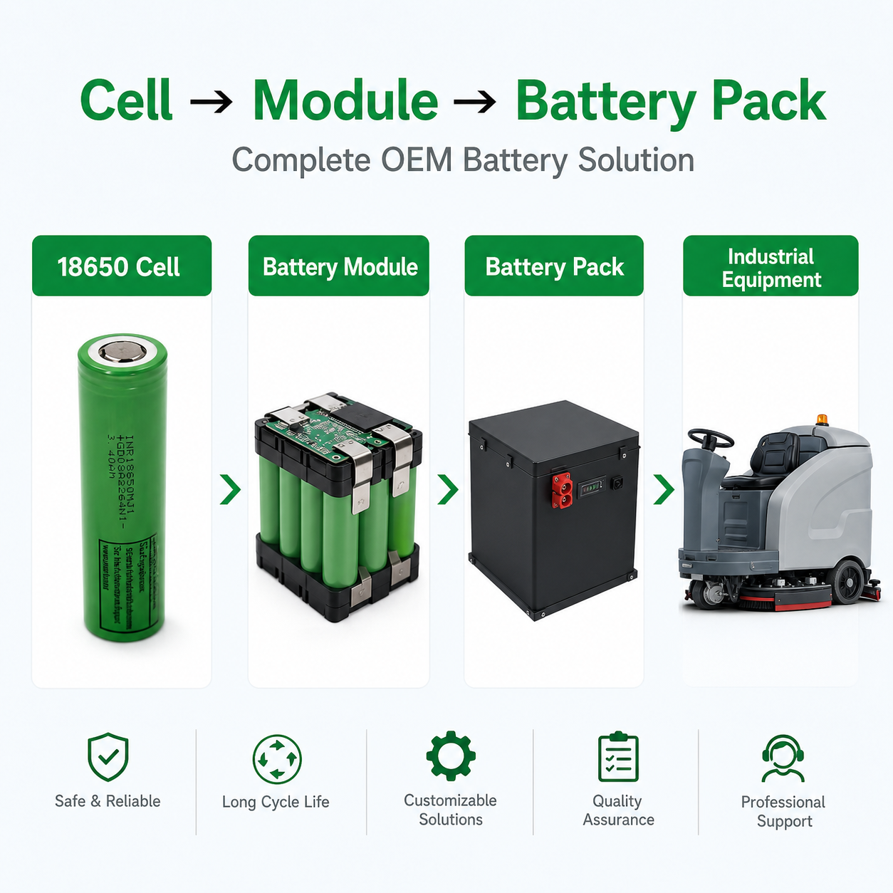 Eu Stock 18650 MJ1 3500mAh Lithium Ion Battery Cell for Portable Power Station Energy Storage Solution - Image 4
