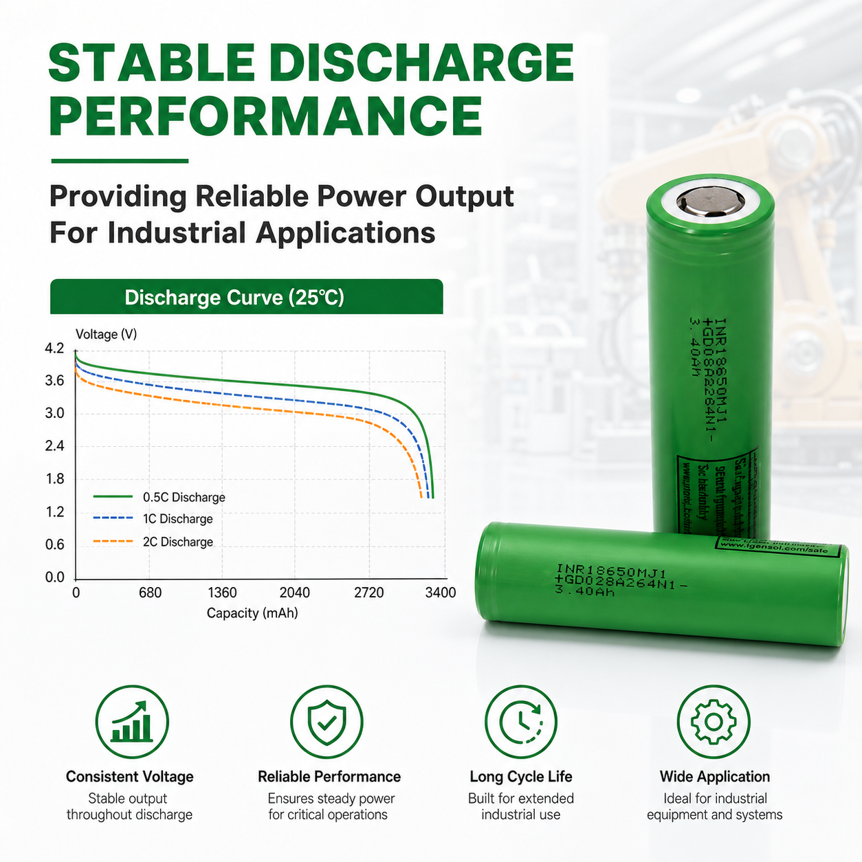 Eu Stock 18650 MJ1 3500mAh Lithium Ion Battery Cell for Portable Power Station Energy Storage Solution - Image 5