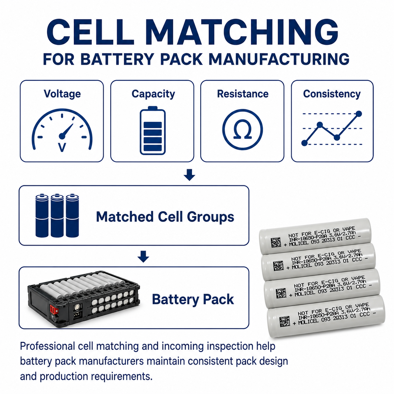 INR-18650-P28A 3.6V 2800mAh 35A High Power 18650 Lithium Ion Battery Cell for Battery Pack Manufacturer OEM Bulk Supply - Image 2