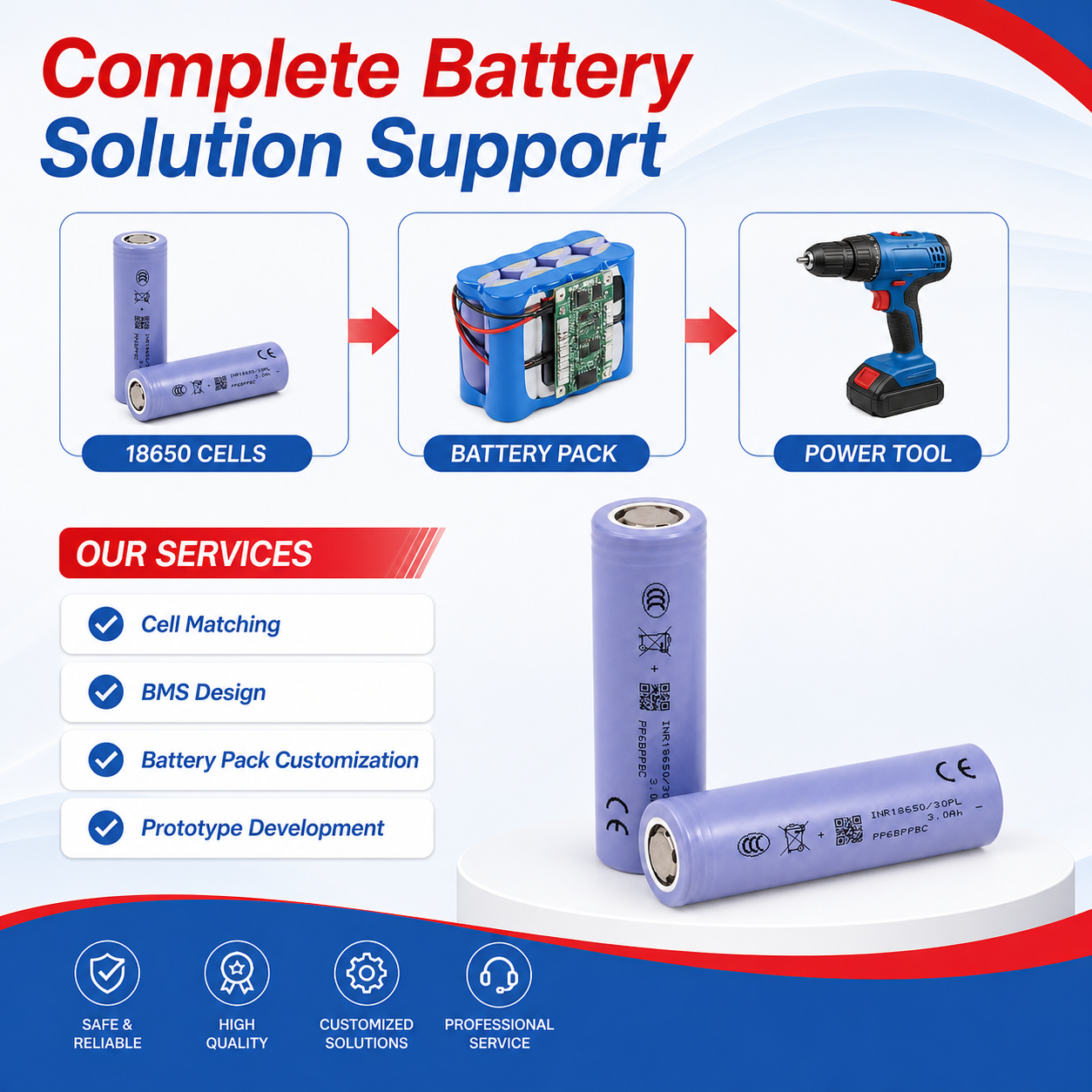 EVE 18650 30PL 3000mAh High Power Battery Cell | 3.65V High Discharge Lithium-ion Cell - Image 2