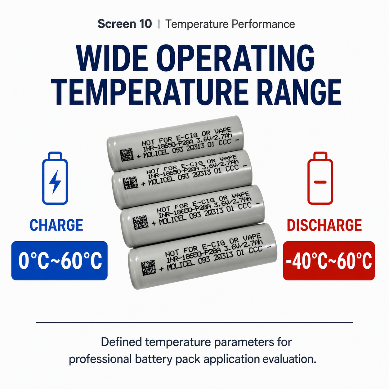 INR-18650-P28A 3.6V 2800mAh 35A High Power 18650 Lithium Ion Battery Cell for Battery Pack Manufacturer OEM Bulk Supply - Image 4