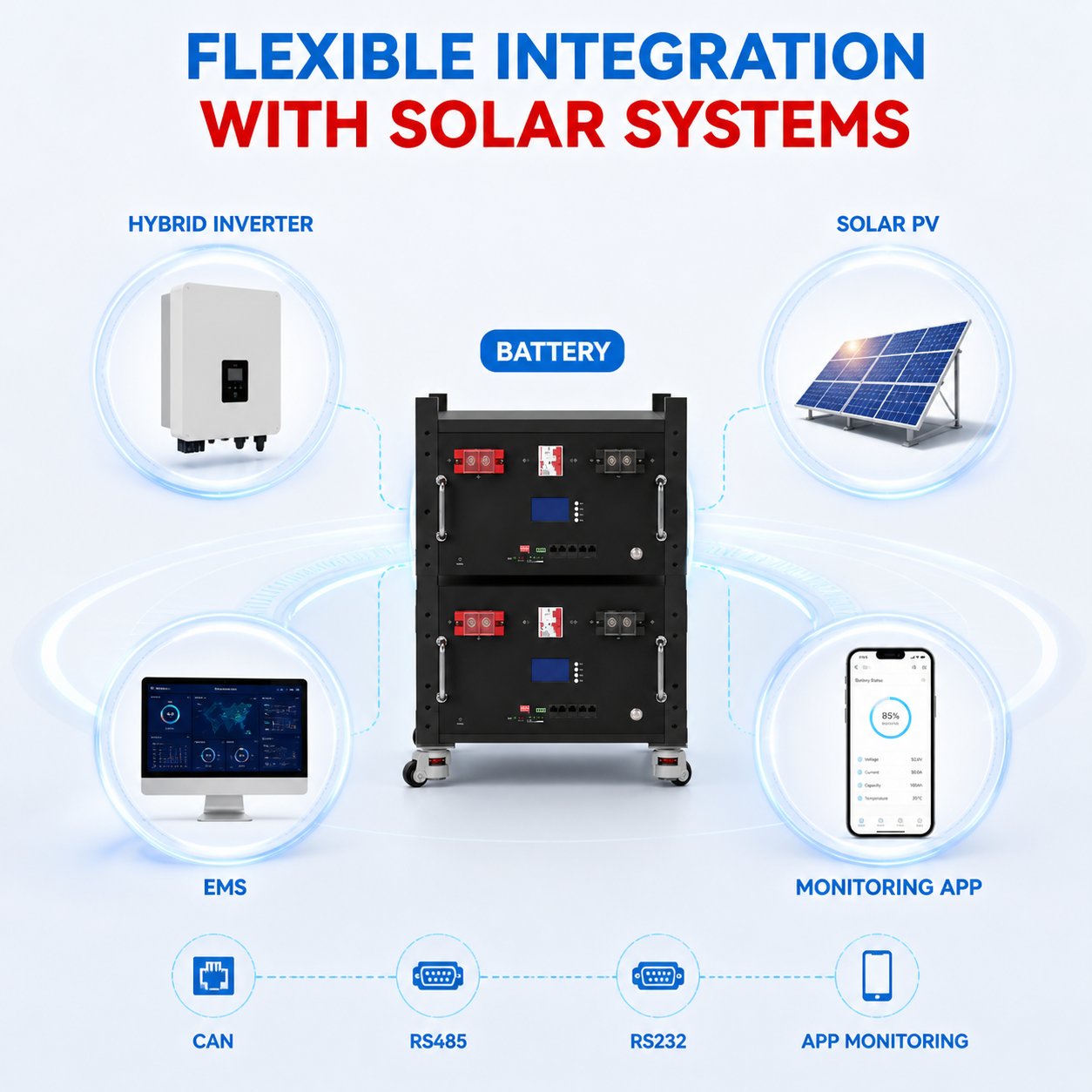 51.2V 200Ah 10kWh LiFePO4 Rack Battery for Telecom Base Station Backup Power System - Image 4