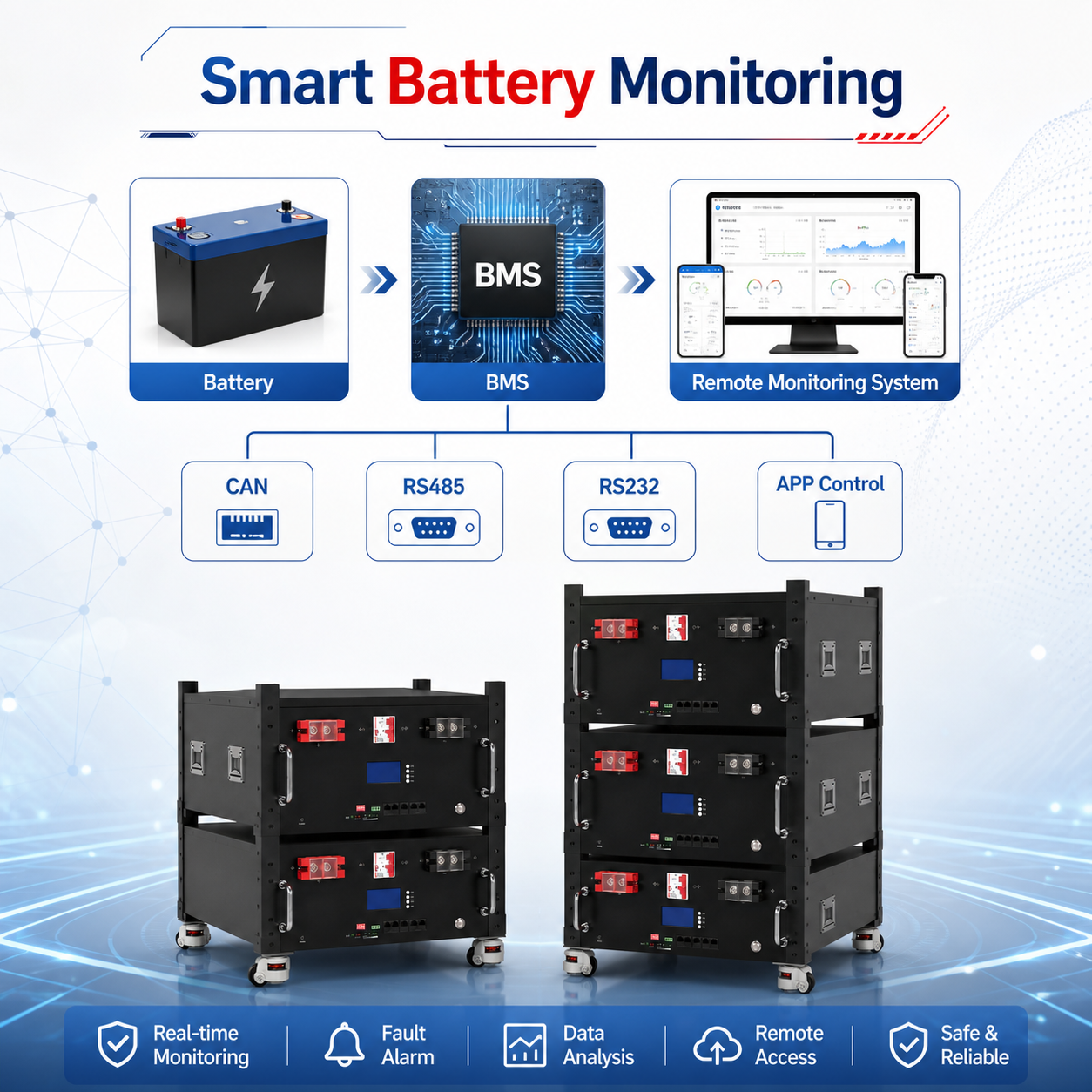 51.2V 200Ah 10kWh LiFePO4 Rack Battery for Telecom Base Station Backup Power System - Image 5
