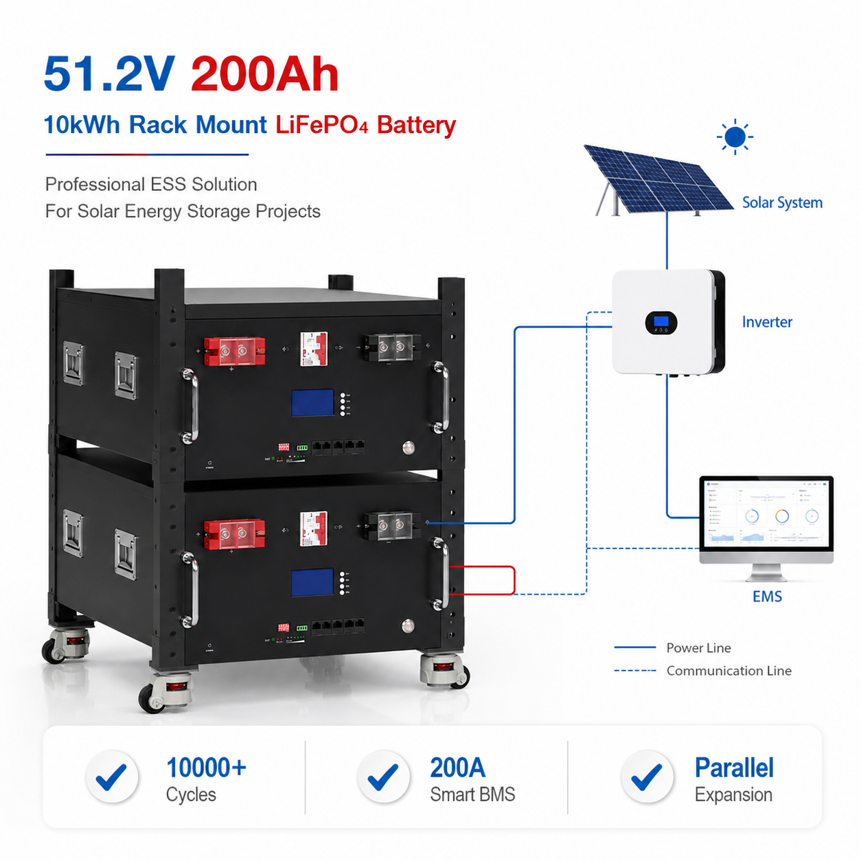 10kWh Lithium Iron Phosphate Battery Rack System for UPS Backup Power and Telecom Energy Storage - Image 2