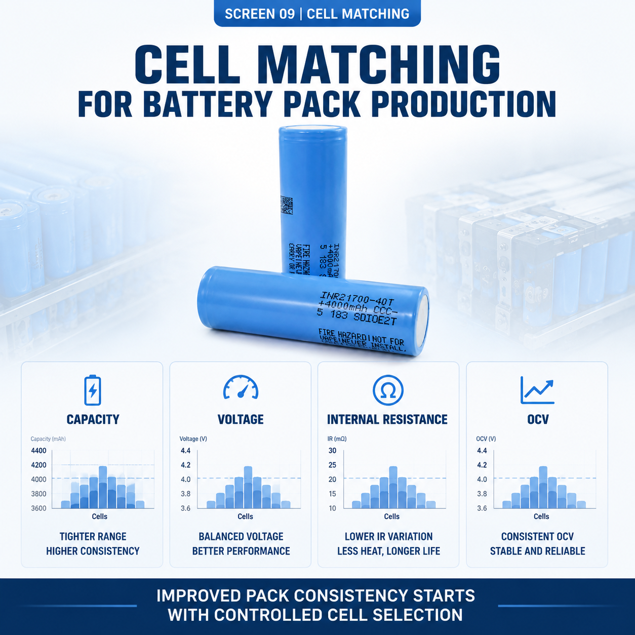 INR-21700-40T 4000mAh 35A High Power Lithium-Ion Battery Cell for Power Tools, E-Bike and High-Drain Btteray Packs - Image 5
