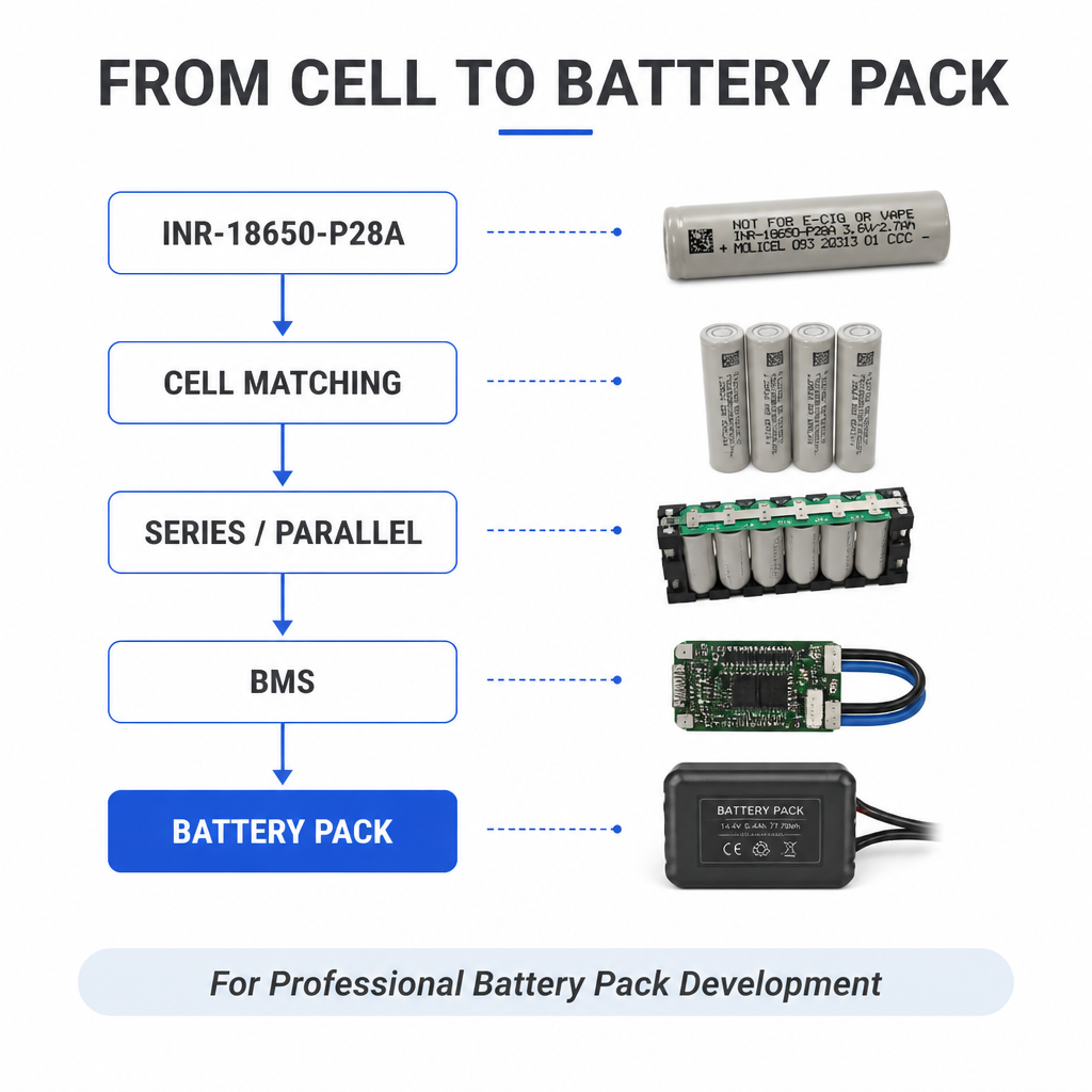 INR 18650 P28A 2800mAh 35A High Discharge Lithium-ion Battery Cell | 18650 High Power Cell - Image 4