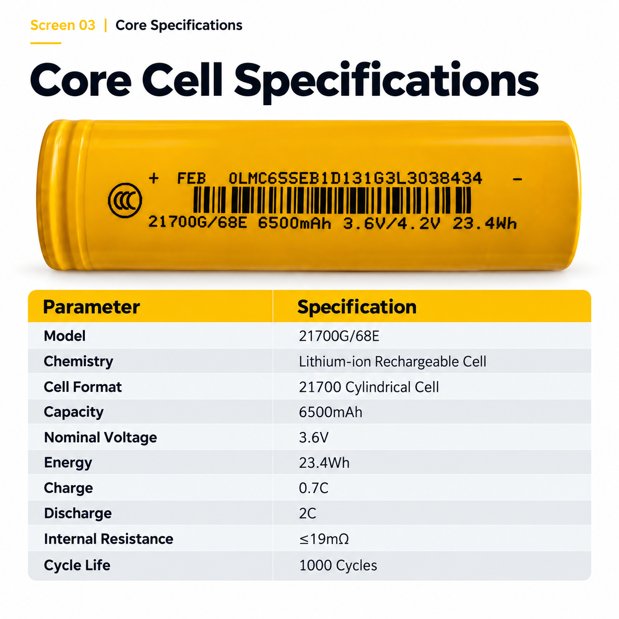 21700G/68E 6500mAh Lithium-ion Rechargeable Cell 3.6V High Capacity Cylindrical Battery for Portable Power and Energy Applications - Image 3