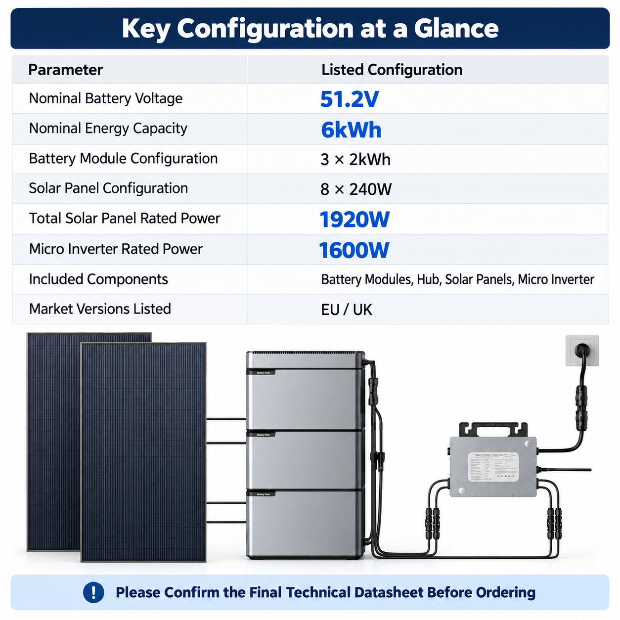 51.2V 6kWh Stackable Solar Energy Storage System with 1920W Solar Panels and 1600W Micro Inverter - Image 3