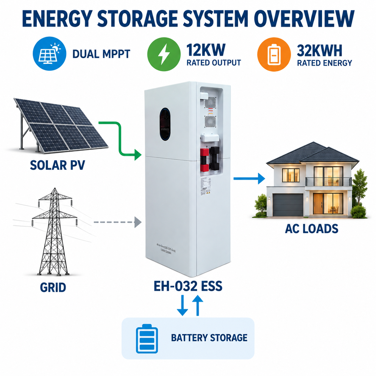 12KW 32KWH All-in-One Energy Storage System with Dual MPPT EH-032 - Imagem 3