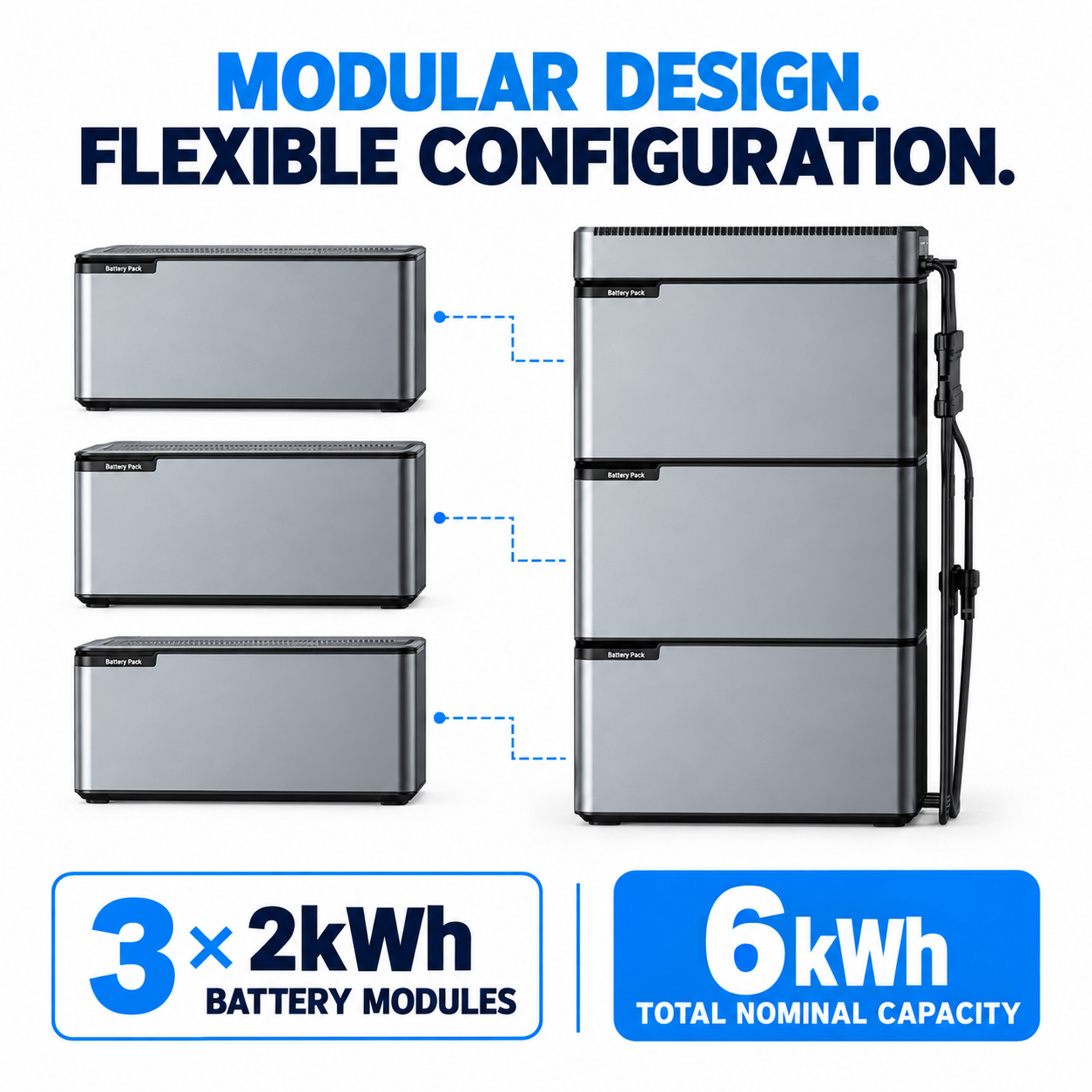51.2V 6kWh Stackable Solar Energy Storage System with 1920W Solar Panels and 1600W Micro Inverter - Image 4