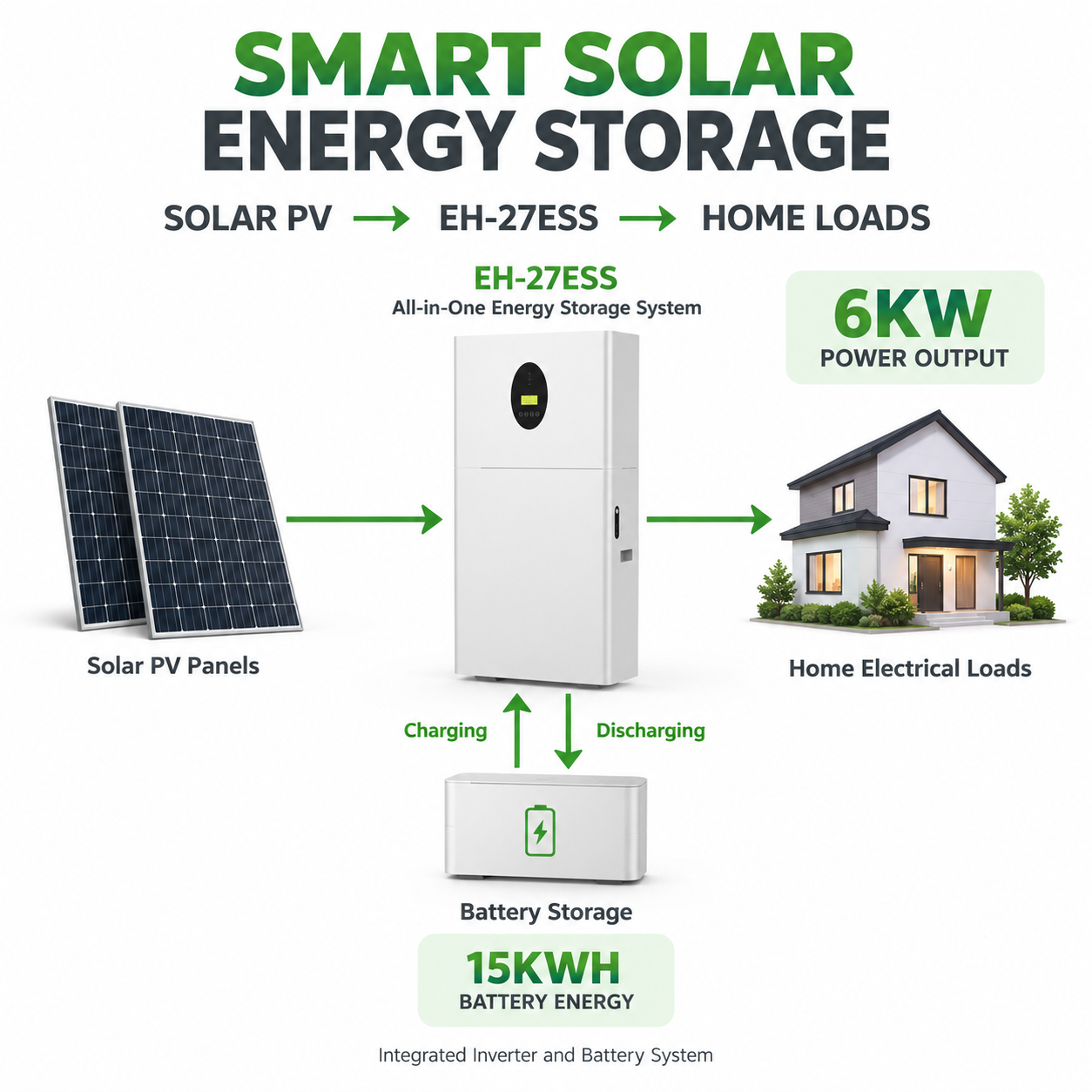 6KW 15KWH 280AH All-in-One Solar Energy Storage System with IP65 Protection EH-27 - Image 3