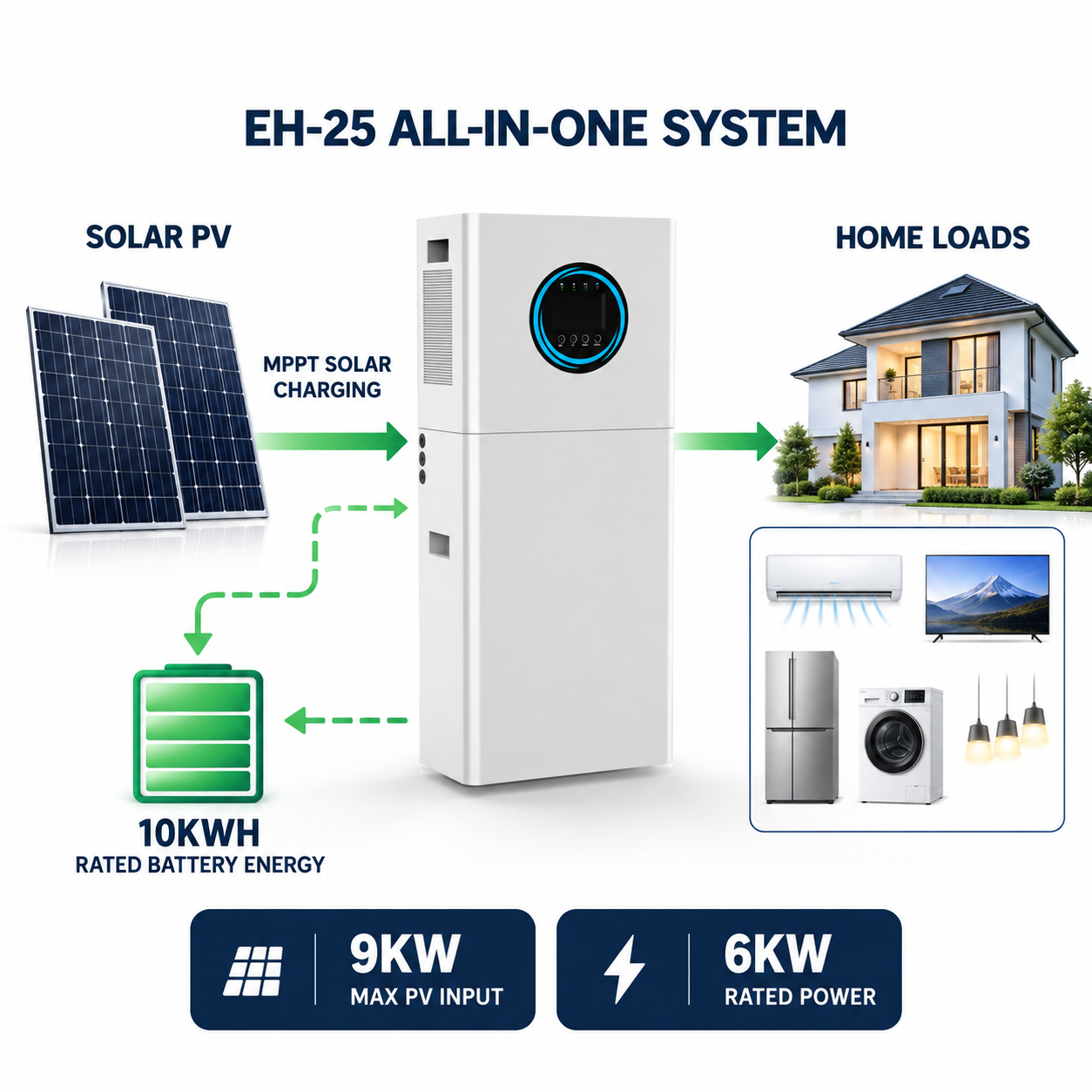 6KW 10KWh All‑in‑One ESS Off‑Grid Energy Storage System EH-025 - Image 5