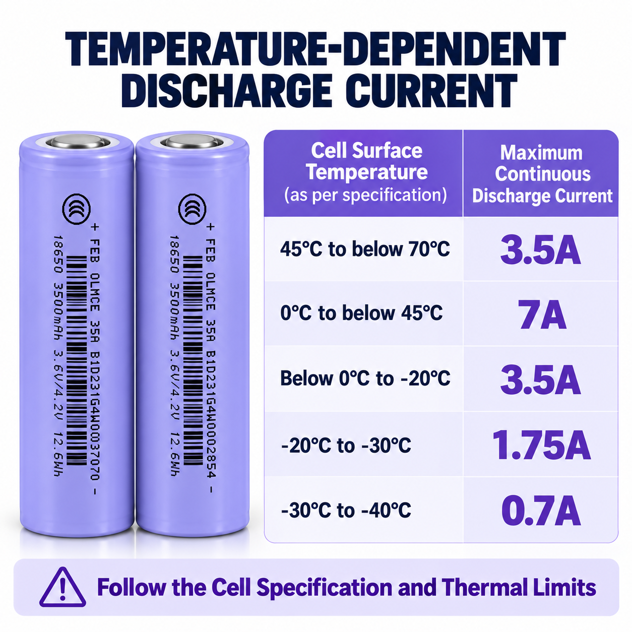 FEB 18650-35EA 3500mAh 3.6V Low Temperature Lithium-Ion Rechargeable Battery Cell - Imagen 4