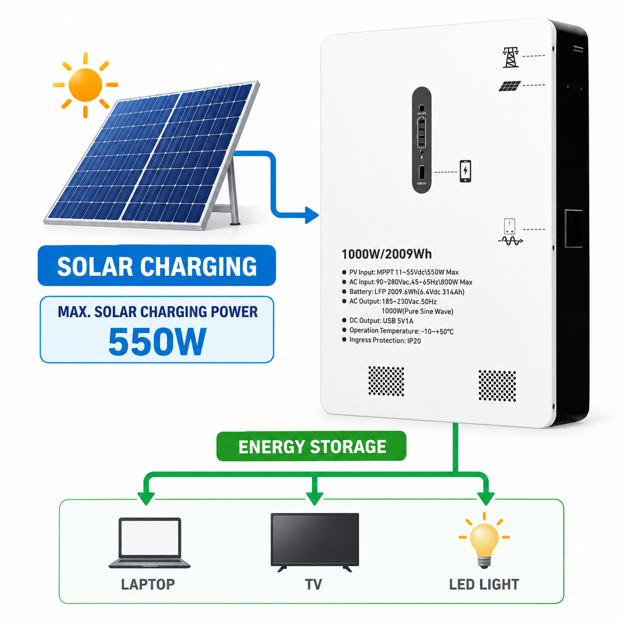 Wall-Mounted All-in-One Energy Storage System 1000W 2000Wh LiFePO4 Battery - Изображение 7