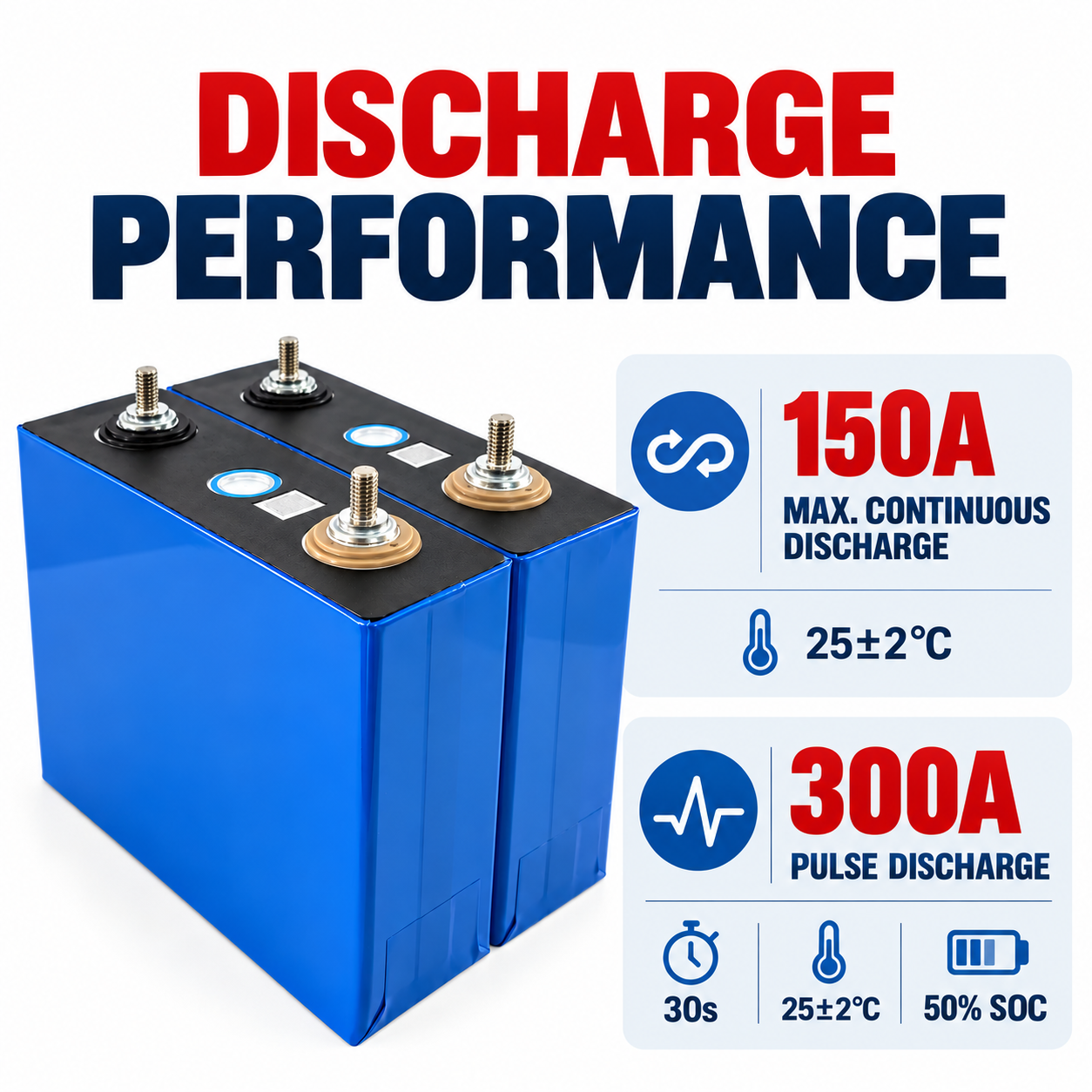 3.2V 100Ah LiFePO₄ Battery Cell for Energy Storage Applications - Image 5