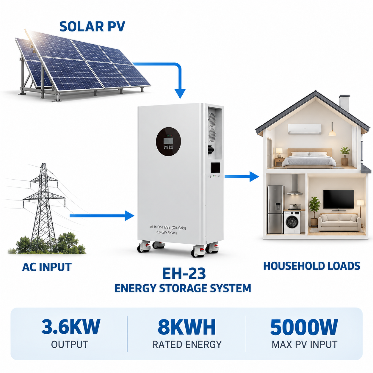 ESS 8KWH All-in-One Solar Energy Storage System with 3.6KW Inverter EH-23 - Image 2