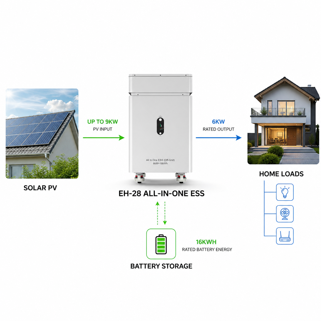 6KW 16KWH All-in-One Solar Energy Storage System with 9KW PV Input EH-28 - Image 3