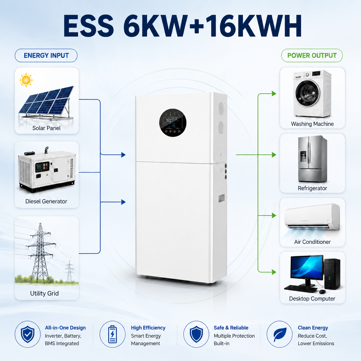 ESS 6KW+16KWH ALL-IN-ONE INVERTER &BATTERY SYSTEM 314AH LiFePO4 Battery EH-26 - Image 4